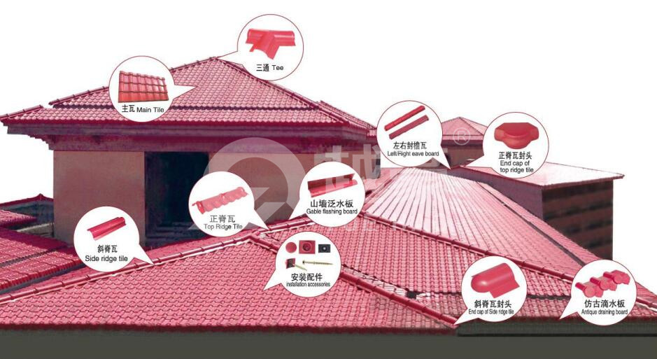 合成樹脂瓦的正確安裝方法及安裝注意事項